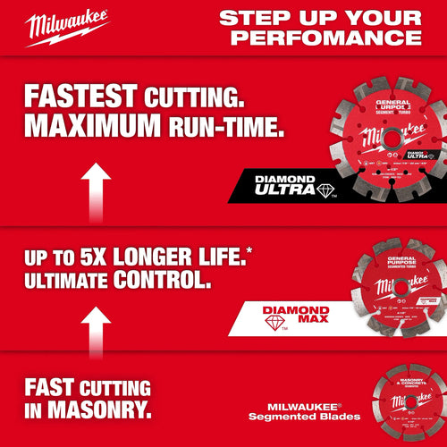 Milwaukee 4-1/2 Segmented Masonry & Concrete Diamond Blade
